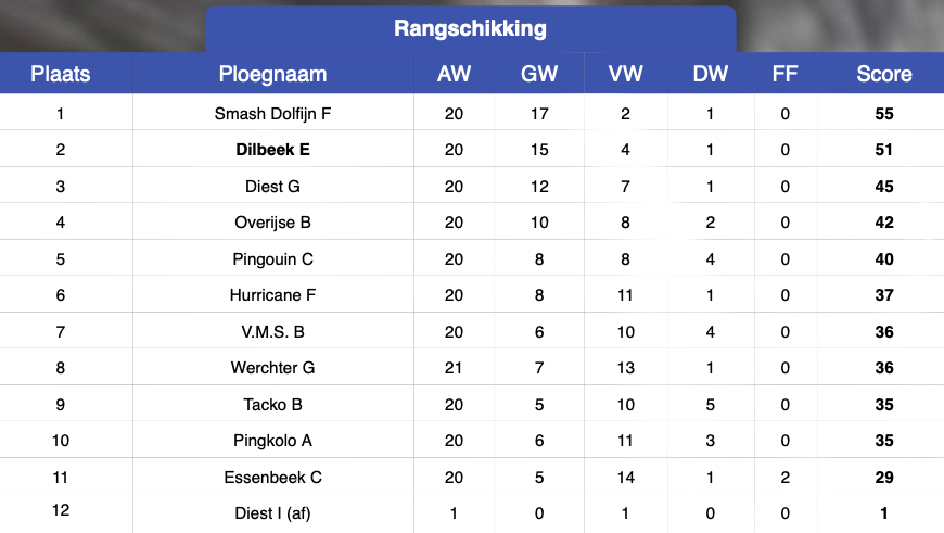 tafeltennis smash dilbeek